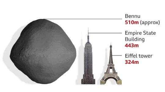 생명기원의 비밀 담겼을까…250그램 `소행성 선물` 지구 안착